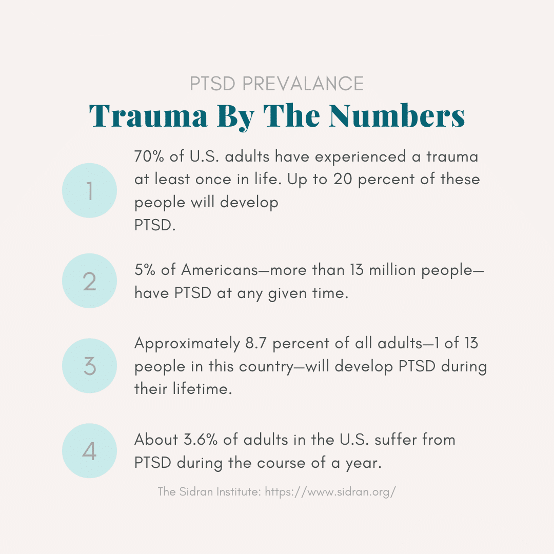 Trauma by the Numbers.png